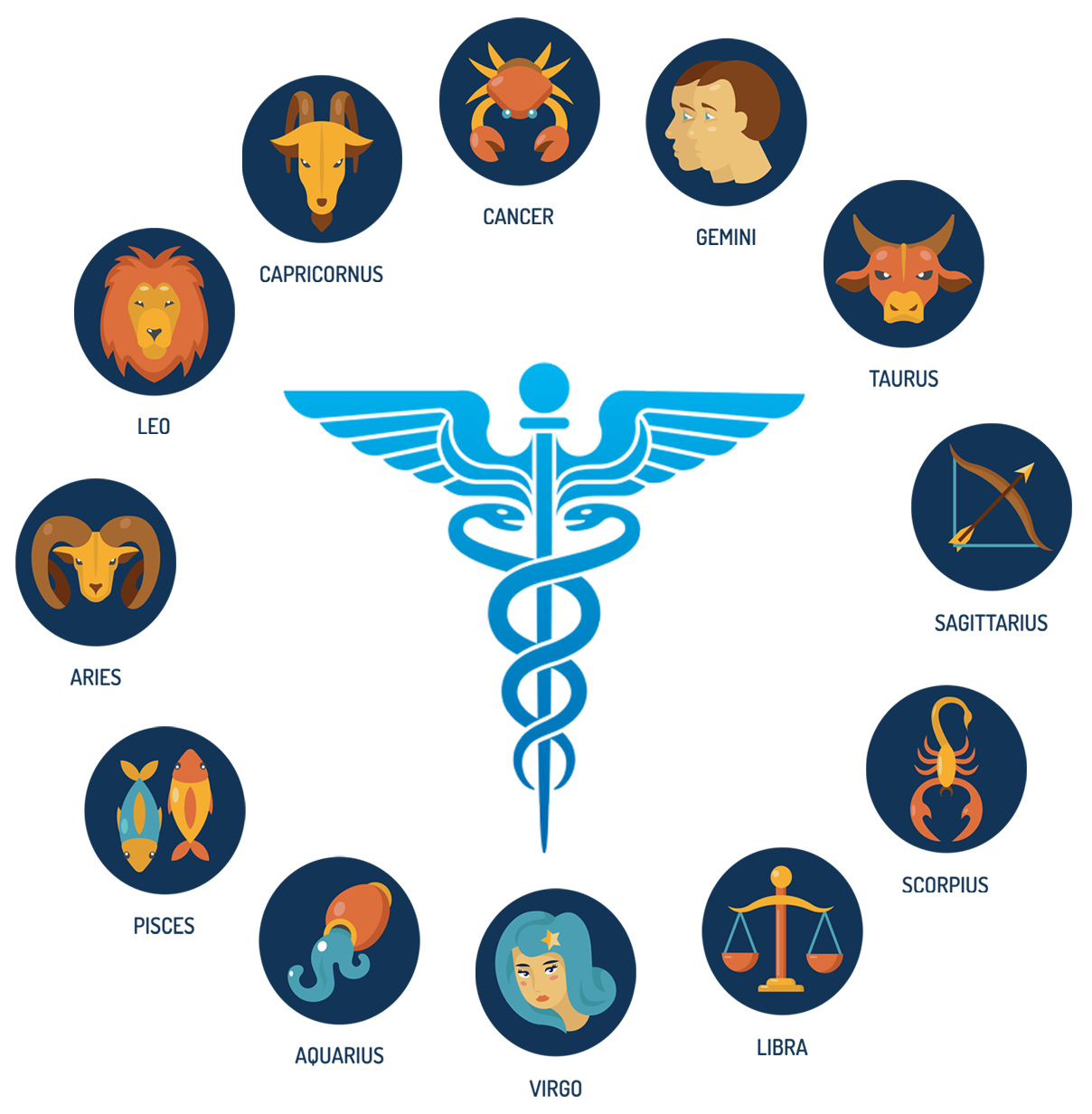 Medical Astrology